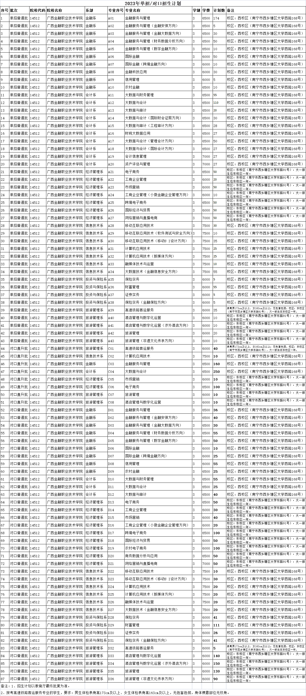 廣西中職中專網