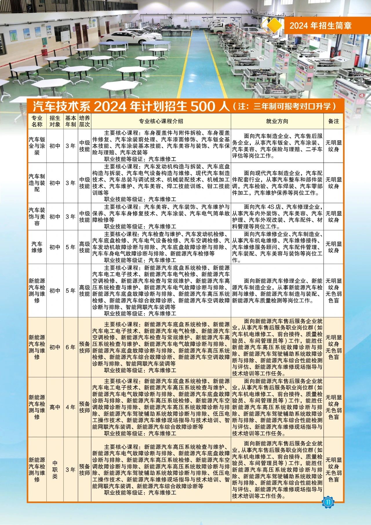 汽車技術招生計劃