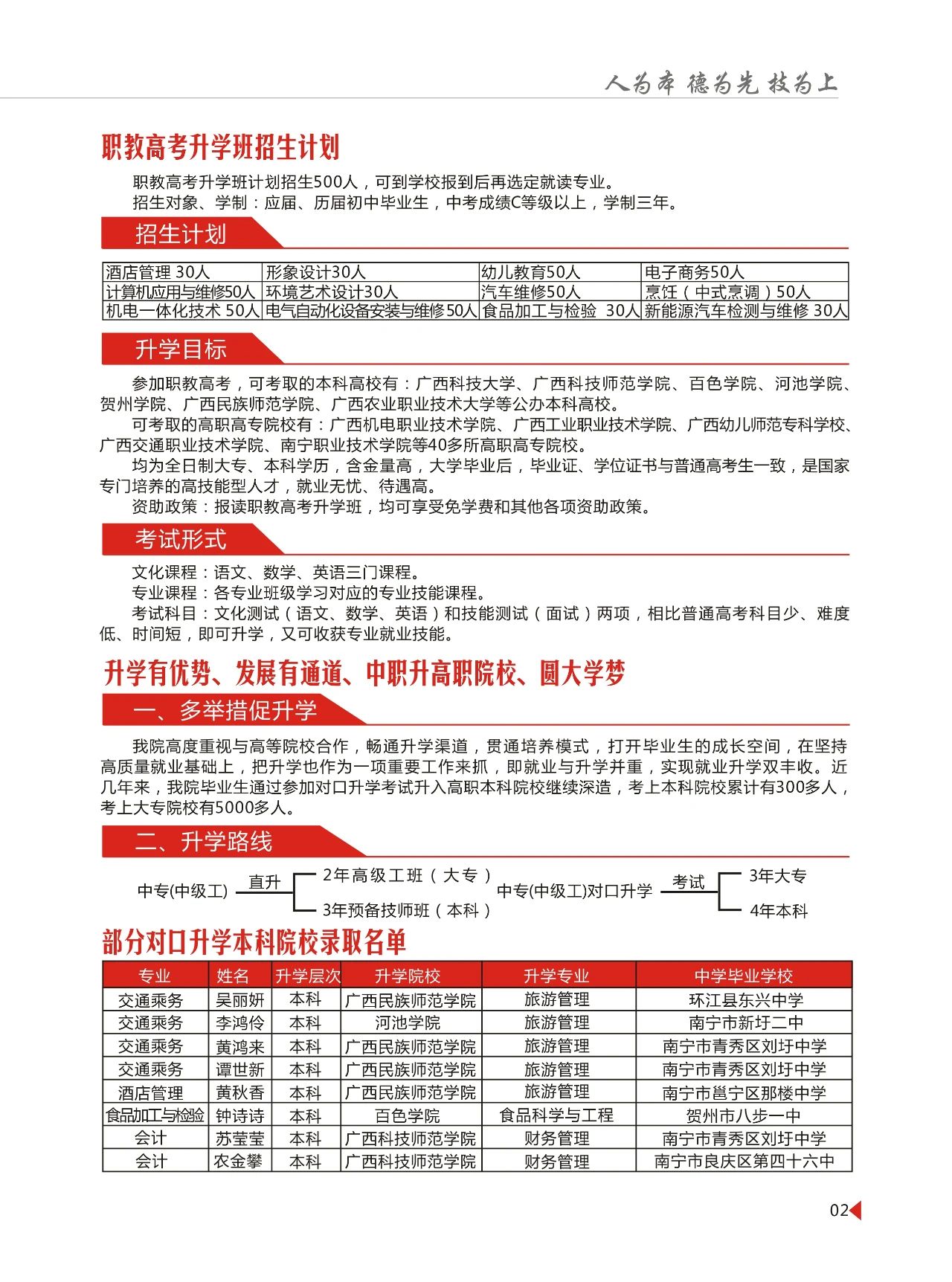 職教高考升學班