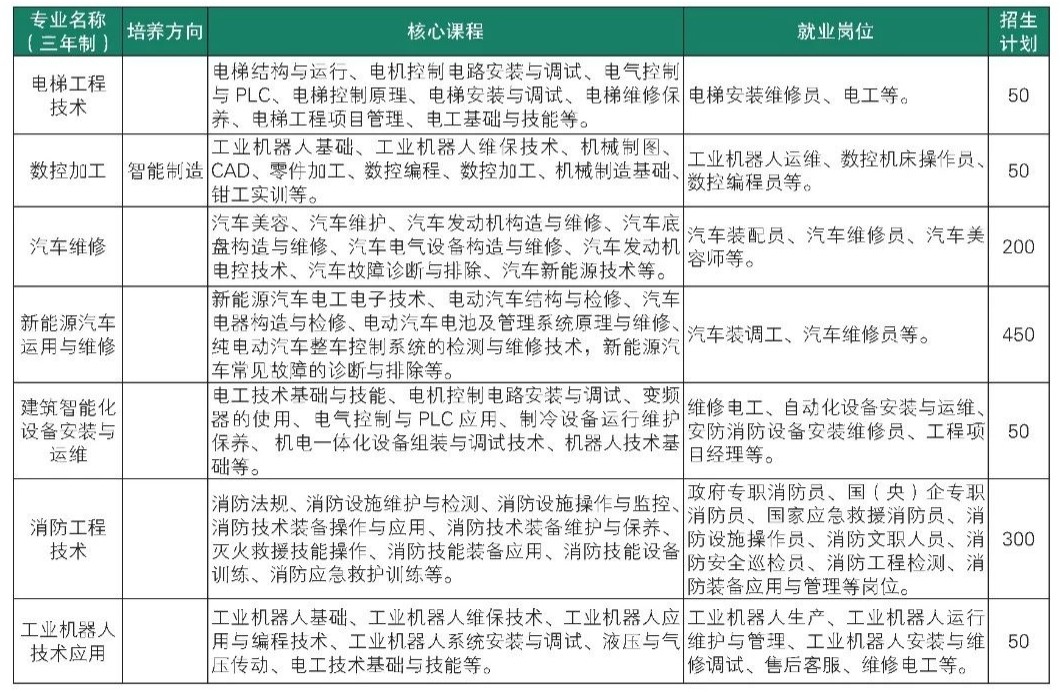 機電工程系專業簡介