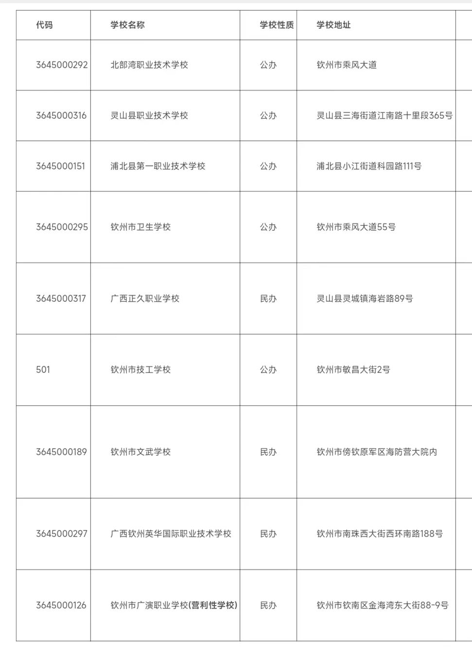 2024年欽州中職學校