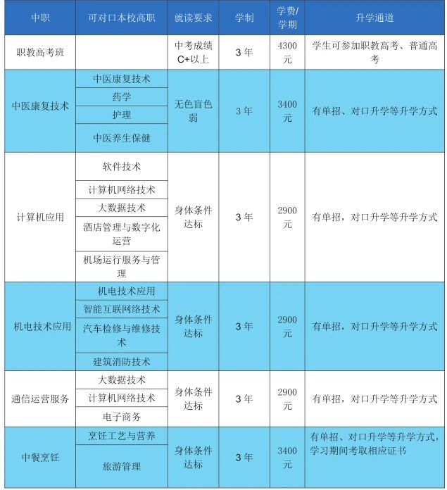 廣西科技職業學院附屬中等職業學校