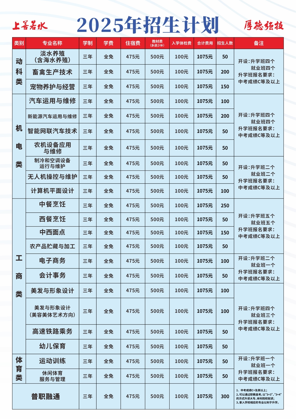 廣西水產畜牧學校2025年招生簡章