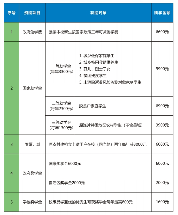 廣西廣播電視學校2025年招生簡章