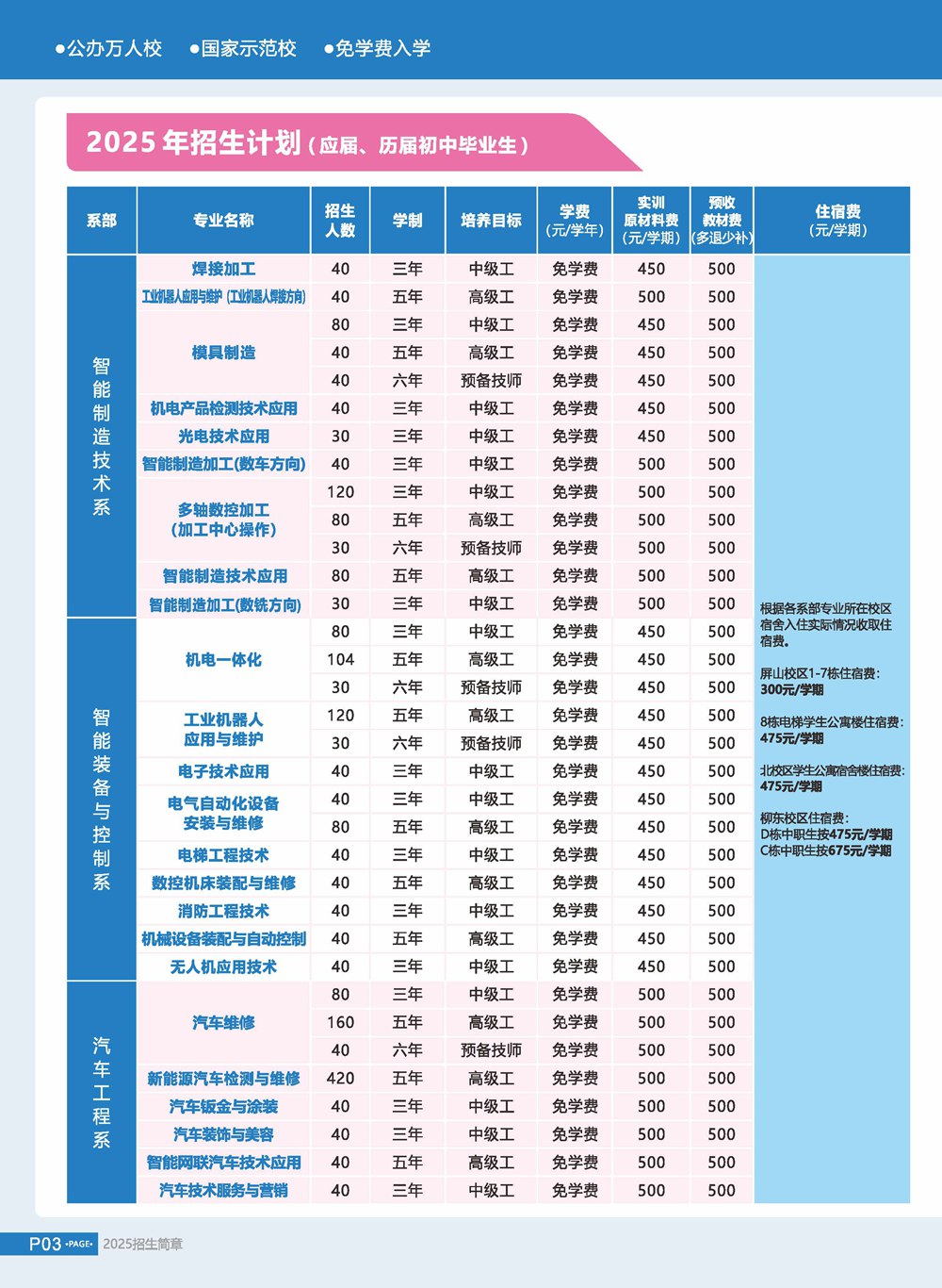 廣西機電技師學院2025年招生簡章