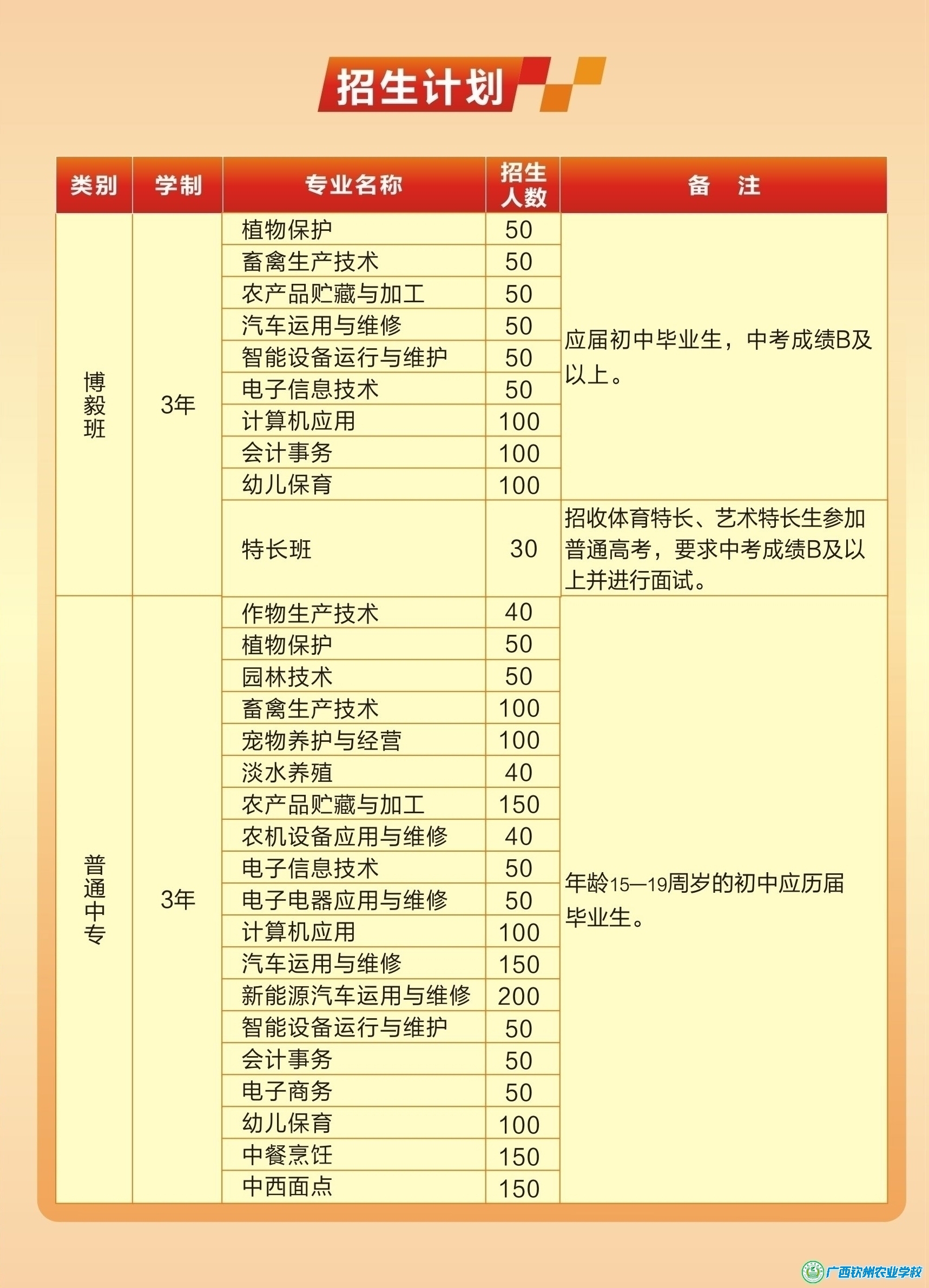 廣西欽州農業學校2025年招生簡章
